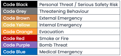 Code Black Procedure - 5 Ways to Improve Response